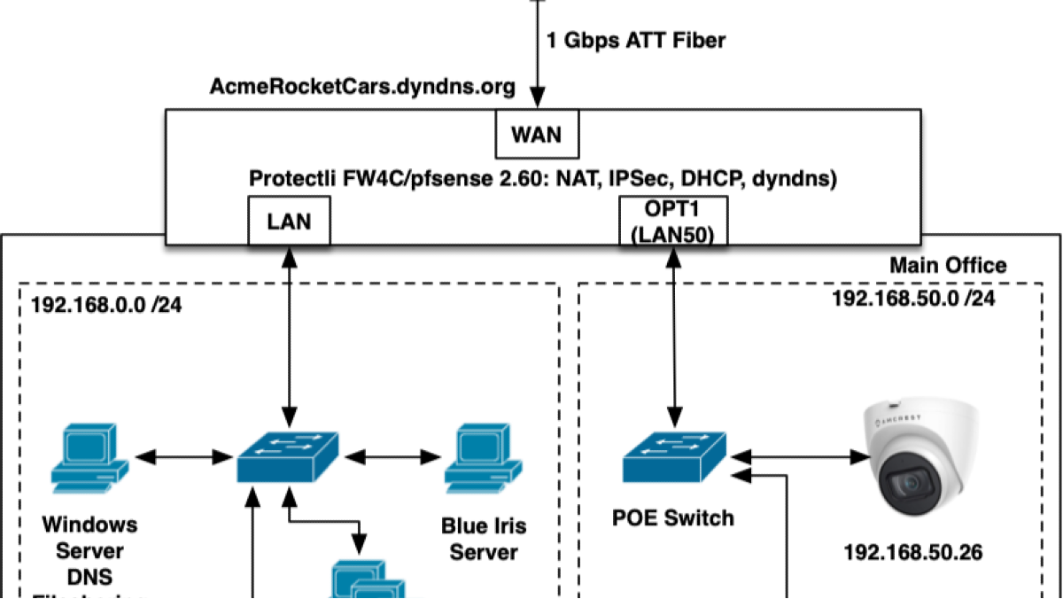 Capstone Project Task